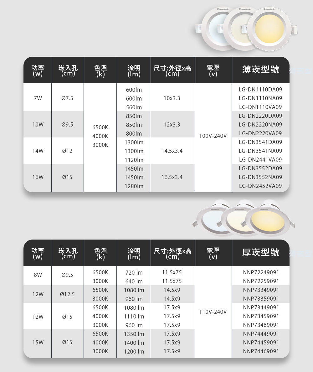 Panasonic國際牌 全系列 LED 均光崁燈 崁孔9.5公分~15公分