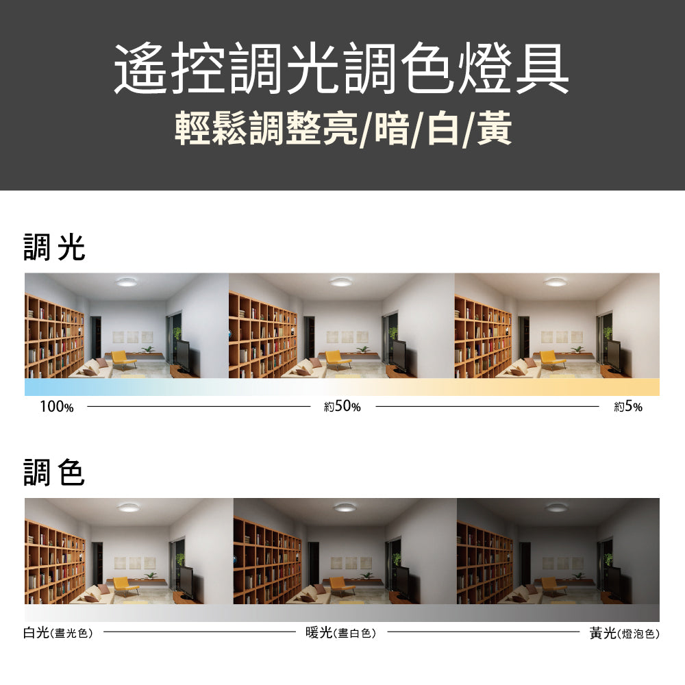 Panasonic國際牌 70.6W 8-10坪 LED遙控吸頂燈 大氣大光量 LGC81210A09