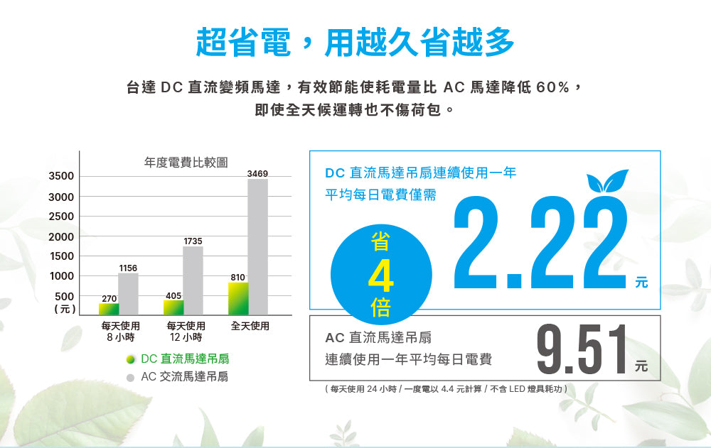 台達電子DC直流節能60吋加州系列吊扇無線遙控 適用5-7坪 電壓110V