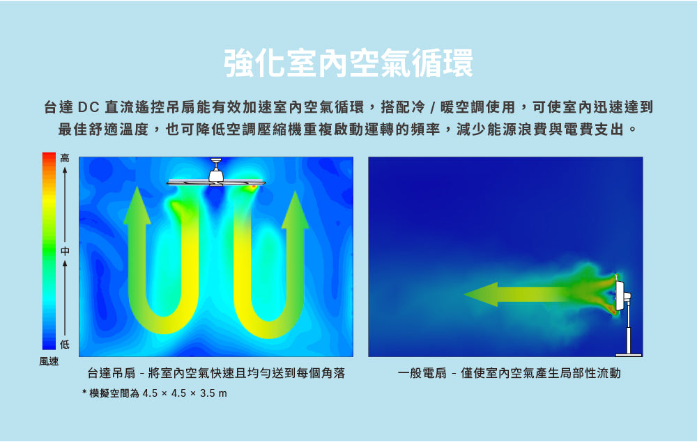 台達電子DC直流節能60吋加州系列吊扇無線遙控 適用5-7坪 電壓110V