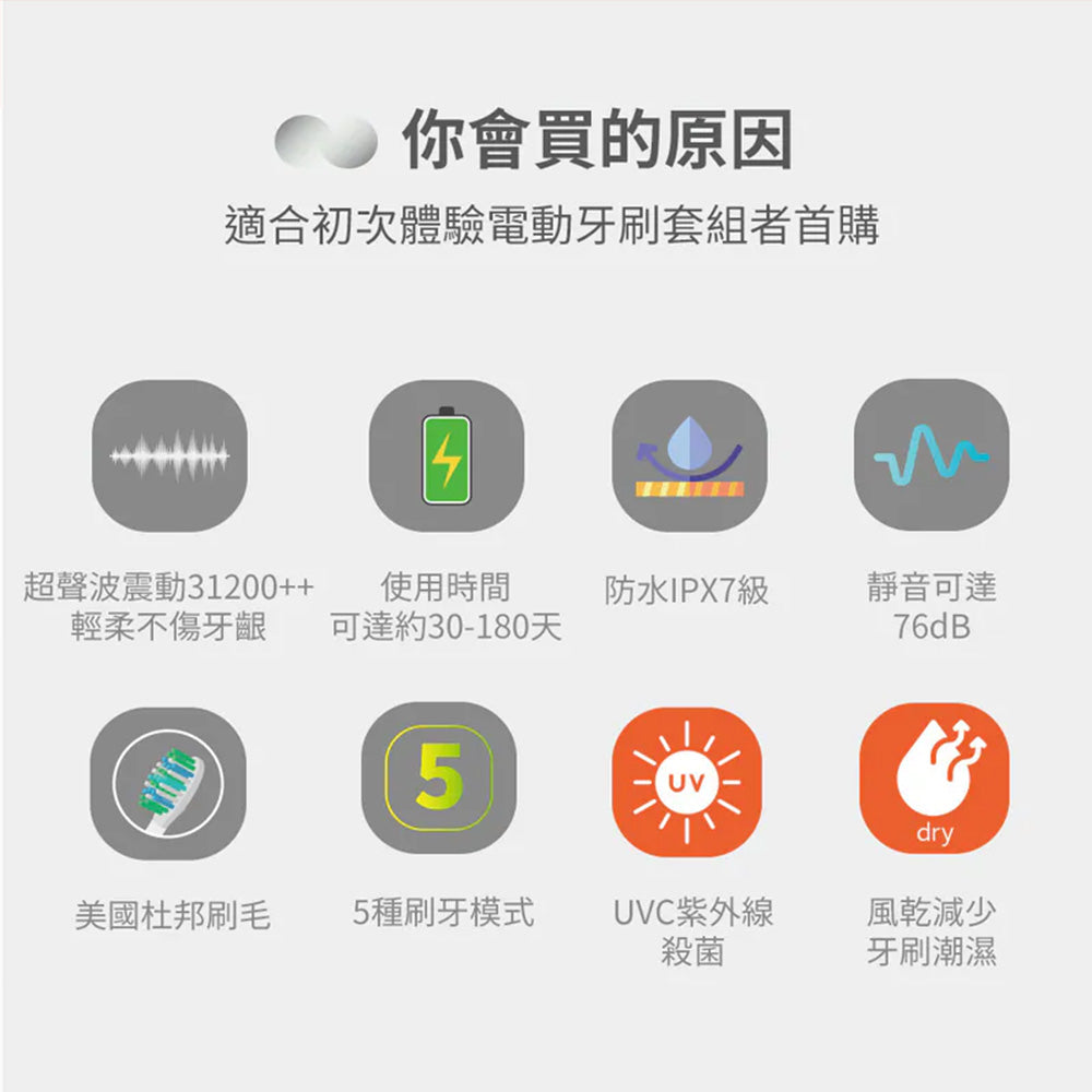Glolux 智能聲波電動牙刷 UV殺菌套組 SUET-UV01 5模式 IPX7