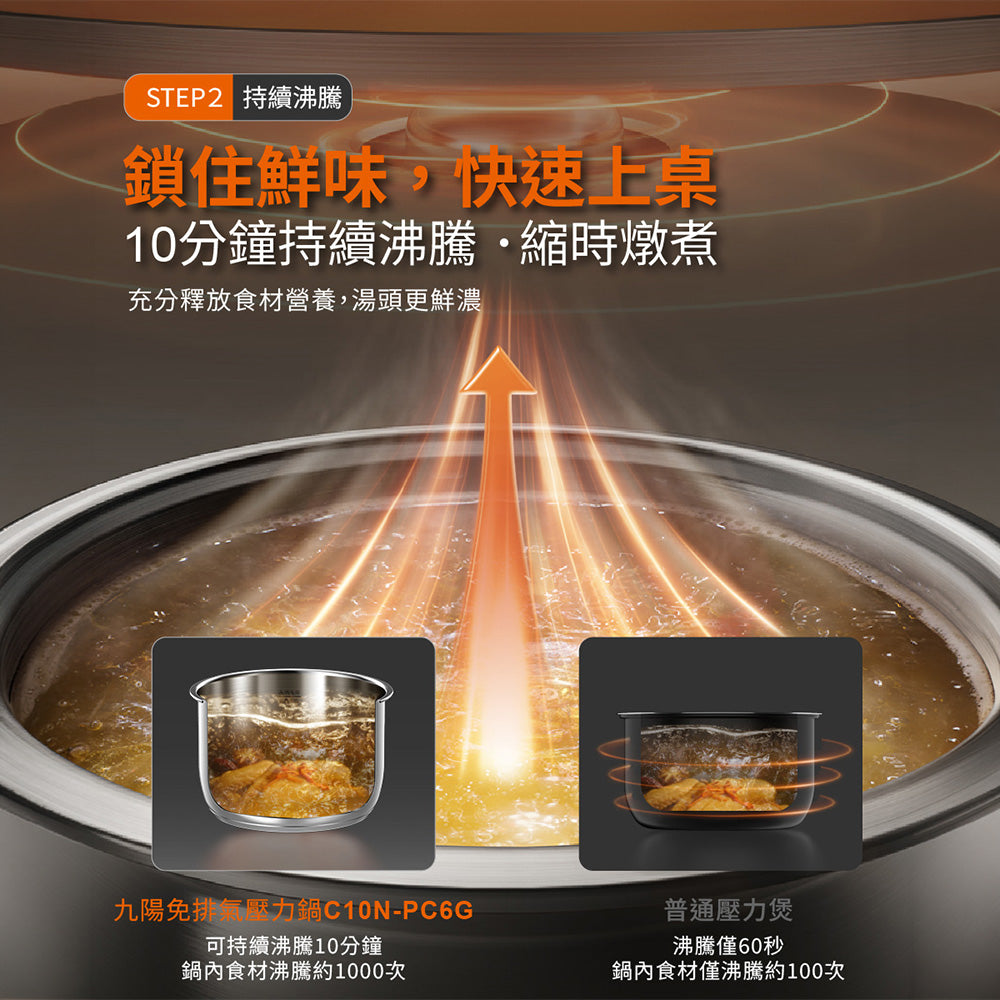 九陽JOYOUNG 智慧免洩壓電子壓力鍋 C10N-PC6G 萬用鍋/燉煮/快速烹調 不需等待手動洩壓