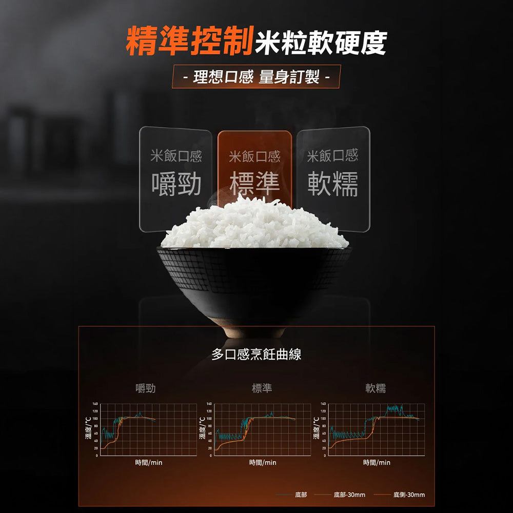 九陽JOYOUNG 0塗層IH水潤智能電子鍋(4L) C8N-RC4G 智能炊飯/米飯Q彈 不沾好洗