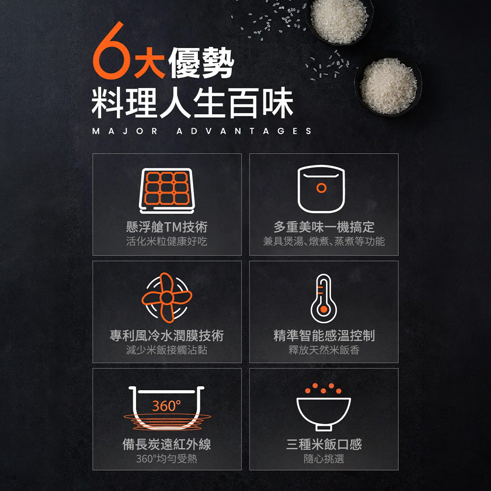九陽JOYOUNG 0塗層IH水潤智能電子鍋(4L) C8N-RC4G 智能炊飯/米飯Q彈 不沾好洗