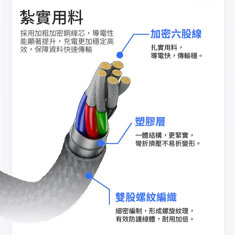 Glolux 240W USB-C PD3.1編織快充線 2M E-Marker 15萬次耐彎折 CC-PD240W
