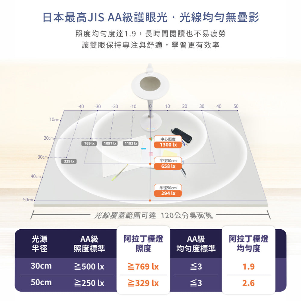 舞光DanceLight 阿拉丁 護眼LED檯燈 RA90 AA級照度 CNS認證 RGB色彩(無段調光調色)