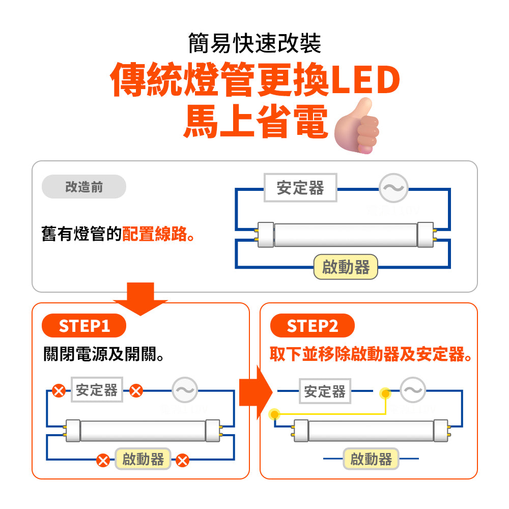 【舞光】T8輕鋼架燈 2呎*2呎 4管(含燈管)