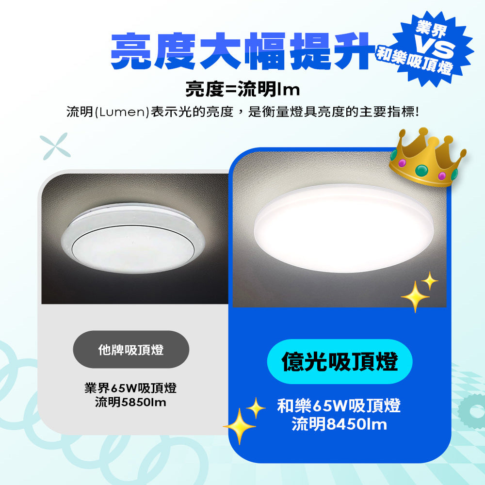 億光EVERLIGHT 7-8坪 65W 和樂 遙控/壁切 LED 調光調色吸頂燈(雅緻款)